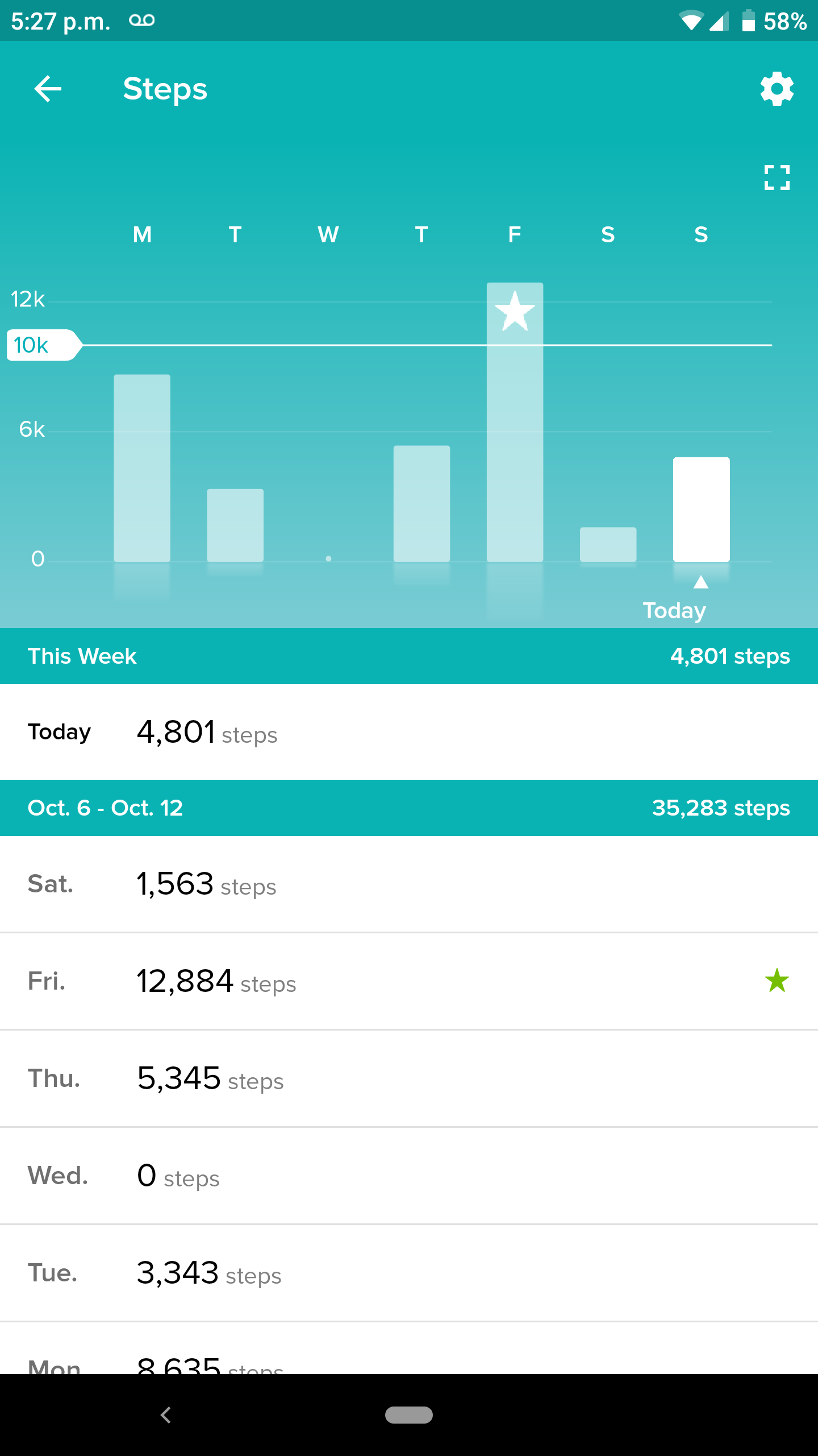 Joys of Fitbit.2 min read